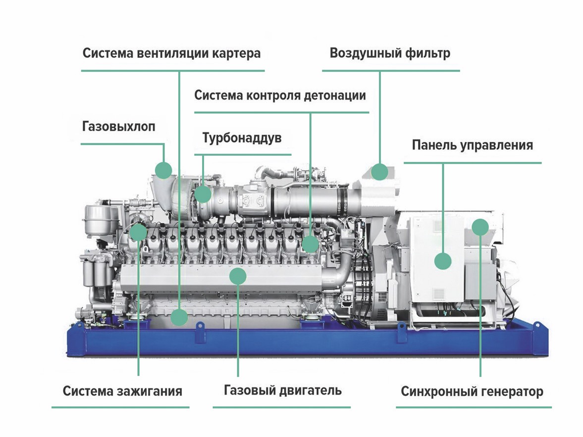 схема ГПУ